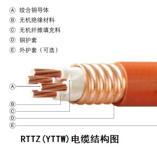 YTTW柔性礦物大香蕉网视频結構圖