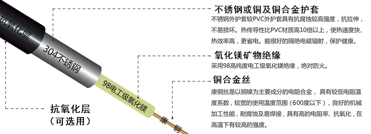 YRTHGY礦物絕緣油井加熱大香蕉网视频結構圖